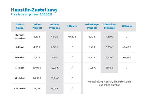 versand mit hermes kosten|Hermes preisliste.